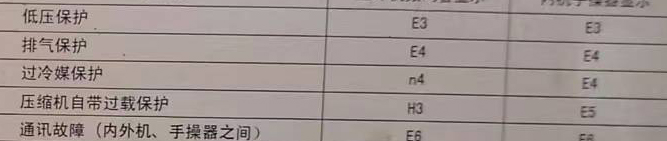 通州空调电话在哪里找